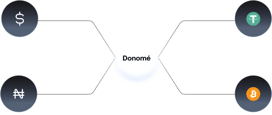 Denomé Protocol