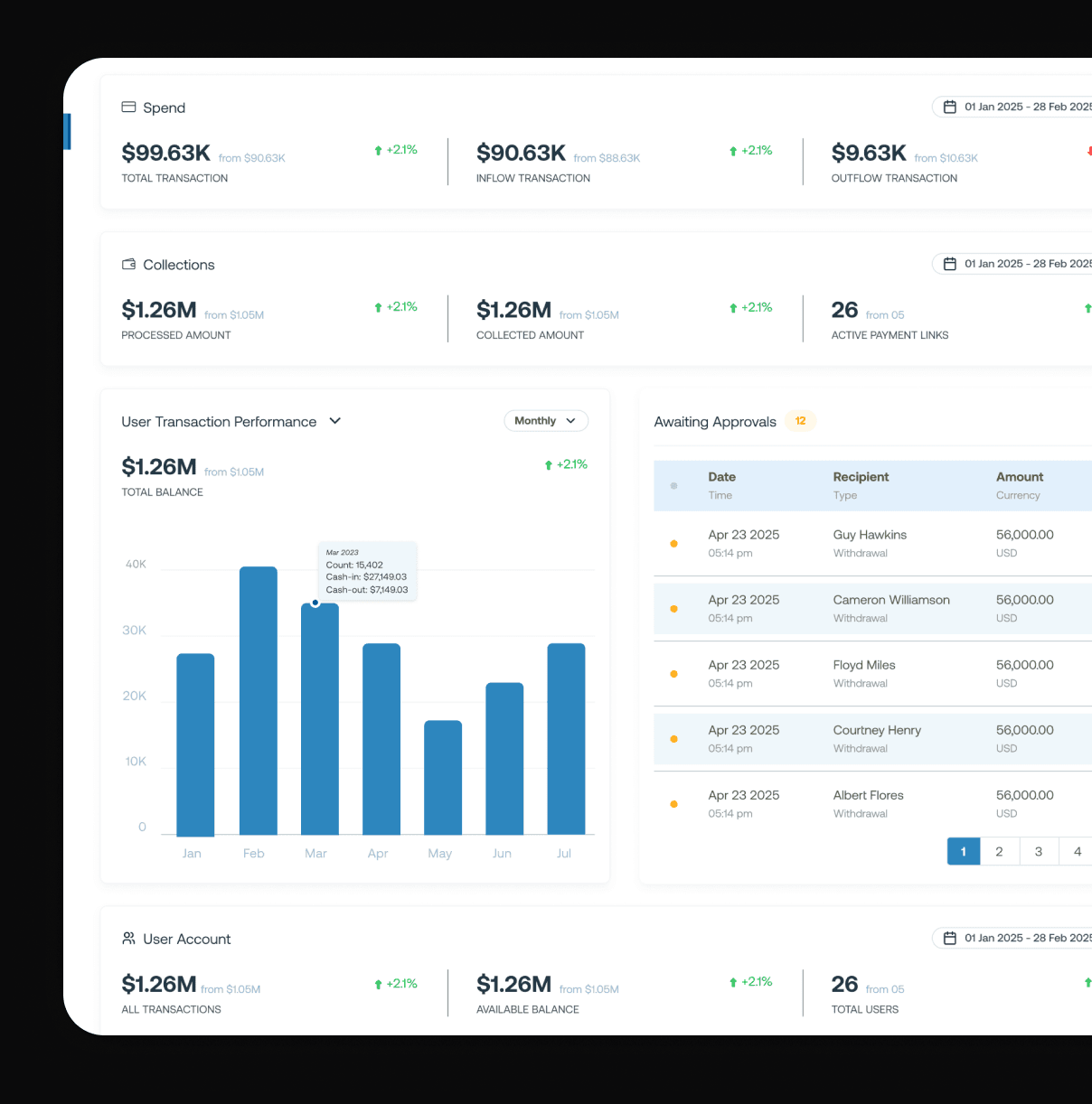 CentryOS payments dashboard