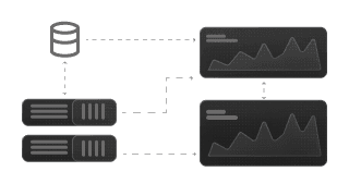 Deploy & Scale